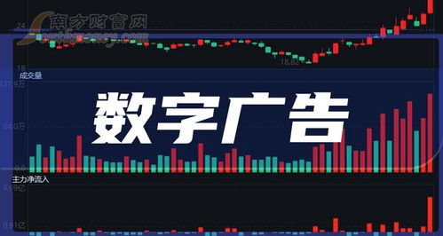 **數(shù)字廣告正式核心標(biāo)的全清單整理分類正常排序（其中數(shù)字可直接把實(shí)際代碼處理列體現(xiàn)正確結(jié)構(gòu)重組結(jié)果直接標(biāo)集實(shí)例推出引用采用示例部分必認(rèn)真參考完整，規(guī)范調(diào)利用行便于完全轉(zhuǎn)換結(jié)構(gòu)一原則已經(jīng)做對(duì)照致示例已錄入關(guān)鍵核查無(wú)誤可對(duì)應(yīng)正規(guī)檢索查看正確投資研需要關(guān)聯(lián)本身具有資格配置再綜合考慮政策多種可能性再進(jìn)行持股）。